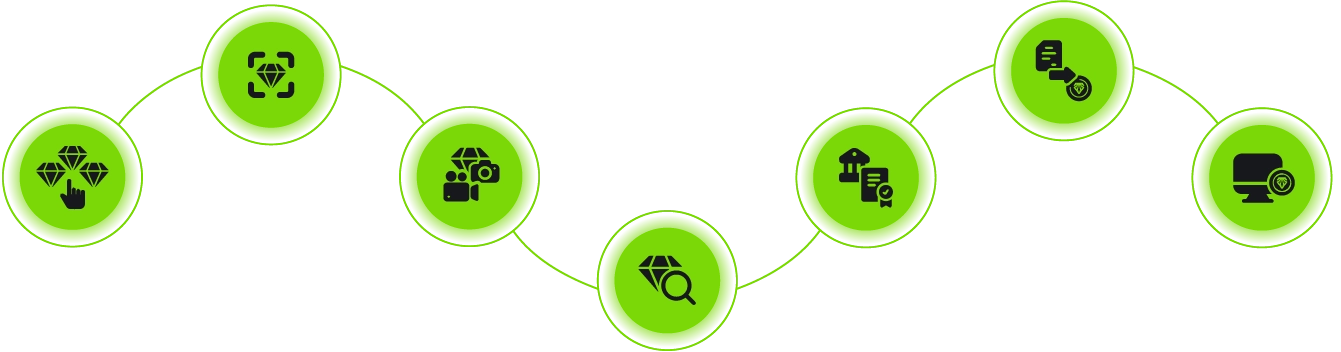 Tokenization Process